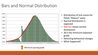 Bars and Normal Distribution 
Minimum passing grade 
• Distribution of test scores for 
Polish “Matura” exam 
• Normal Distribution is 
expected 
• Red line shows normal 
distribution 
• 30 is the minimum expected 
grade 
• Detecting behavioral changes 
• What happened? 
 