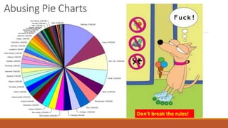 Abusing Pie Charts 
Don’t break the rules! 
 