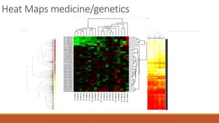Heat Maps medicine/genetics 
 