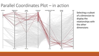 Parallel Coordinates Plot – in action 
Selecting a subset 
of a dimension to 
display the 
relationships with 
the other 
dimensions 
 