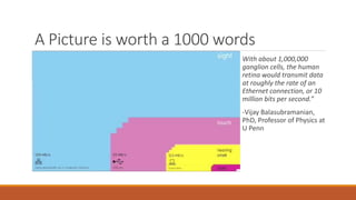 A Picture is worth a 1000 words 
With about 1,000,000 
ganglion cells, the human 
retina would transmit data 
at roughly the rate of an 
Ethernet connection, or 10 
million bits per second.” 
-Vijay Balasubramanian, 
PhD, Professor of Physics at 
U Penn 
 