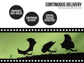 continuous deliverybeing always ready to go-live
snapshots
daily Builds
continuous
delivery
central
package
repository
 