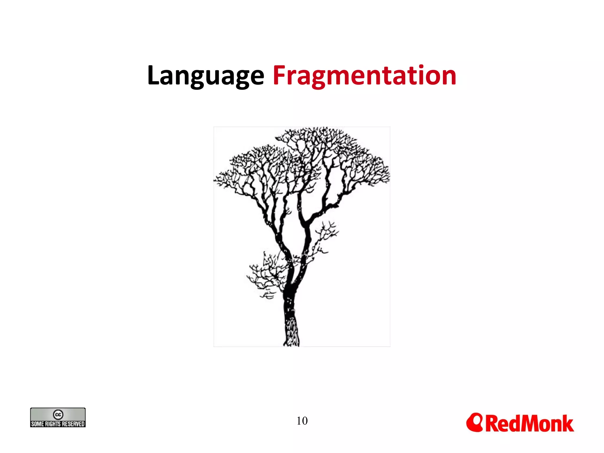 Language Fragmentation
10