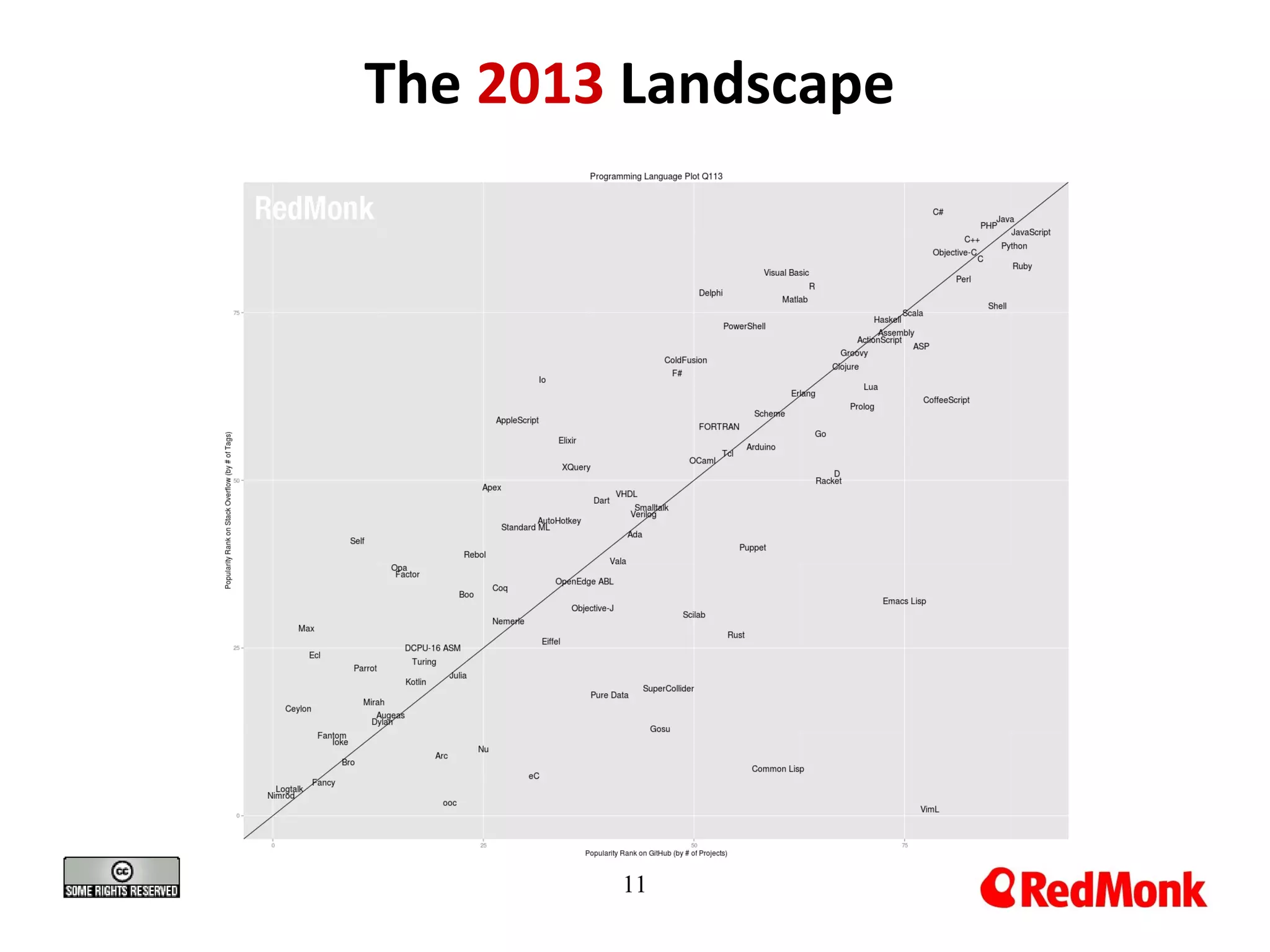 The 2013 Landscape
11