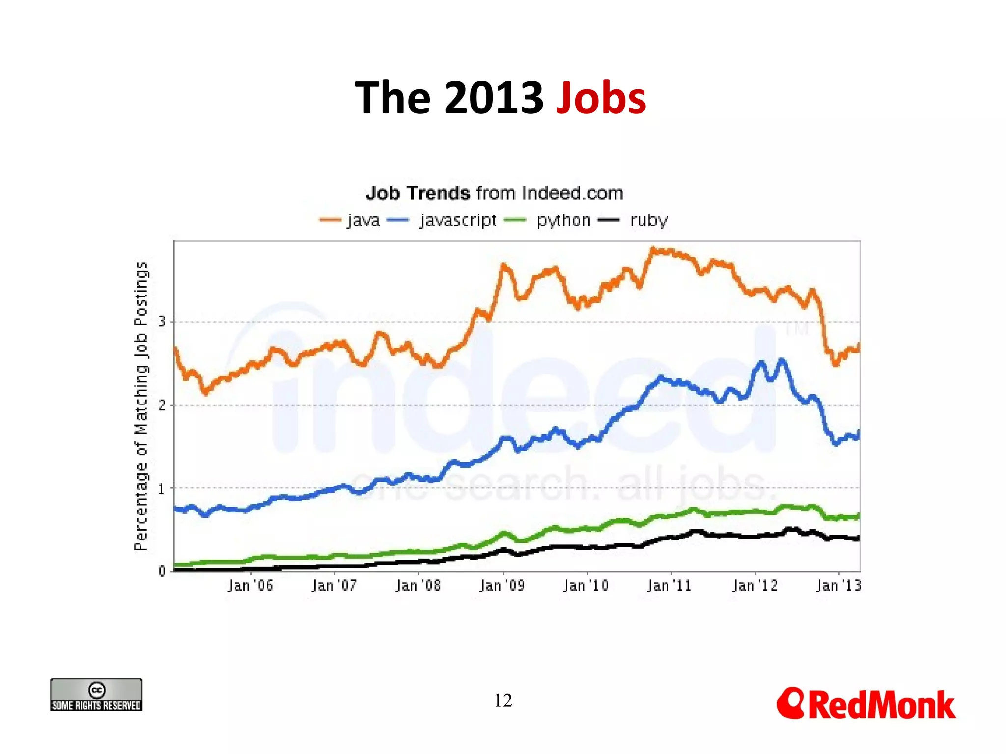 The 2013 Jobs
12