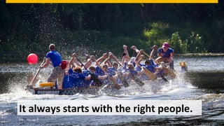 ©  2013 SAP AG. All rights reserved. 6Public© SAP 2012 | 6
It	
  always	
  starts	
  with	
  the	
  right	
  people.	
  
 