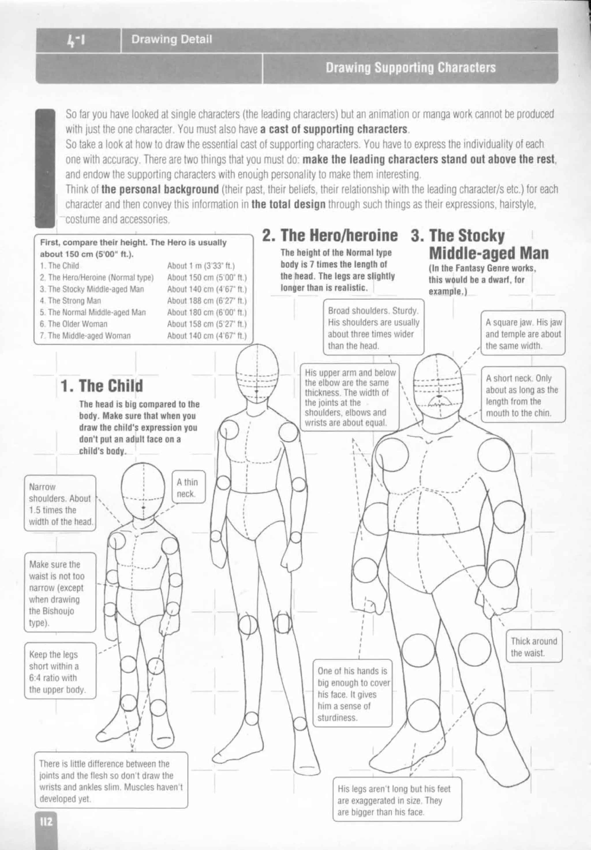 How to draw anime and game characters