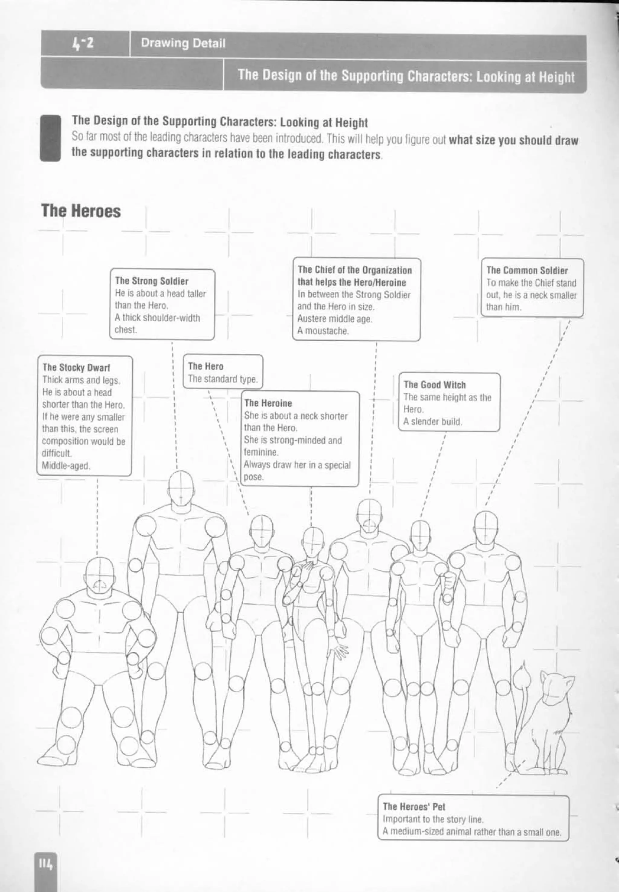 How to draw anime and game characters