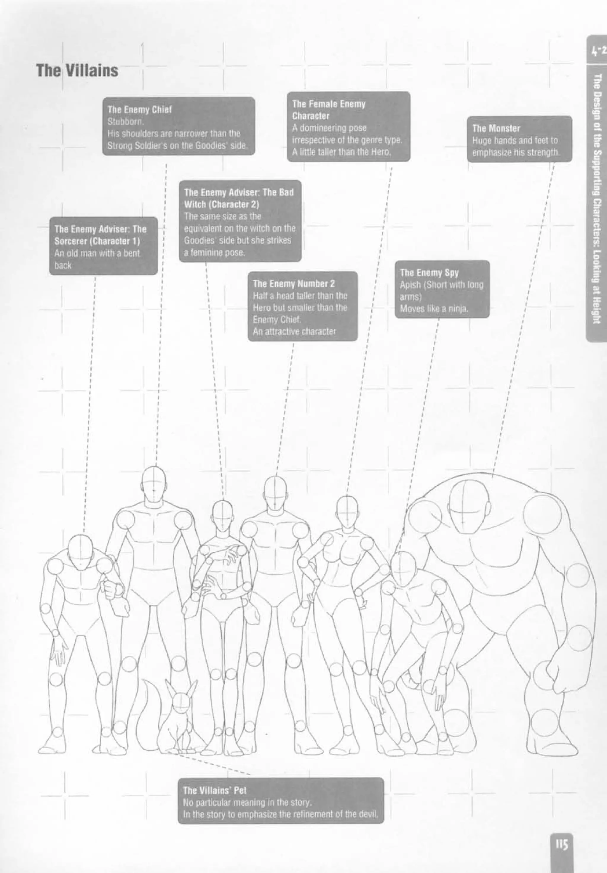 How to draw anime and game characters