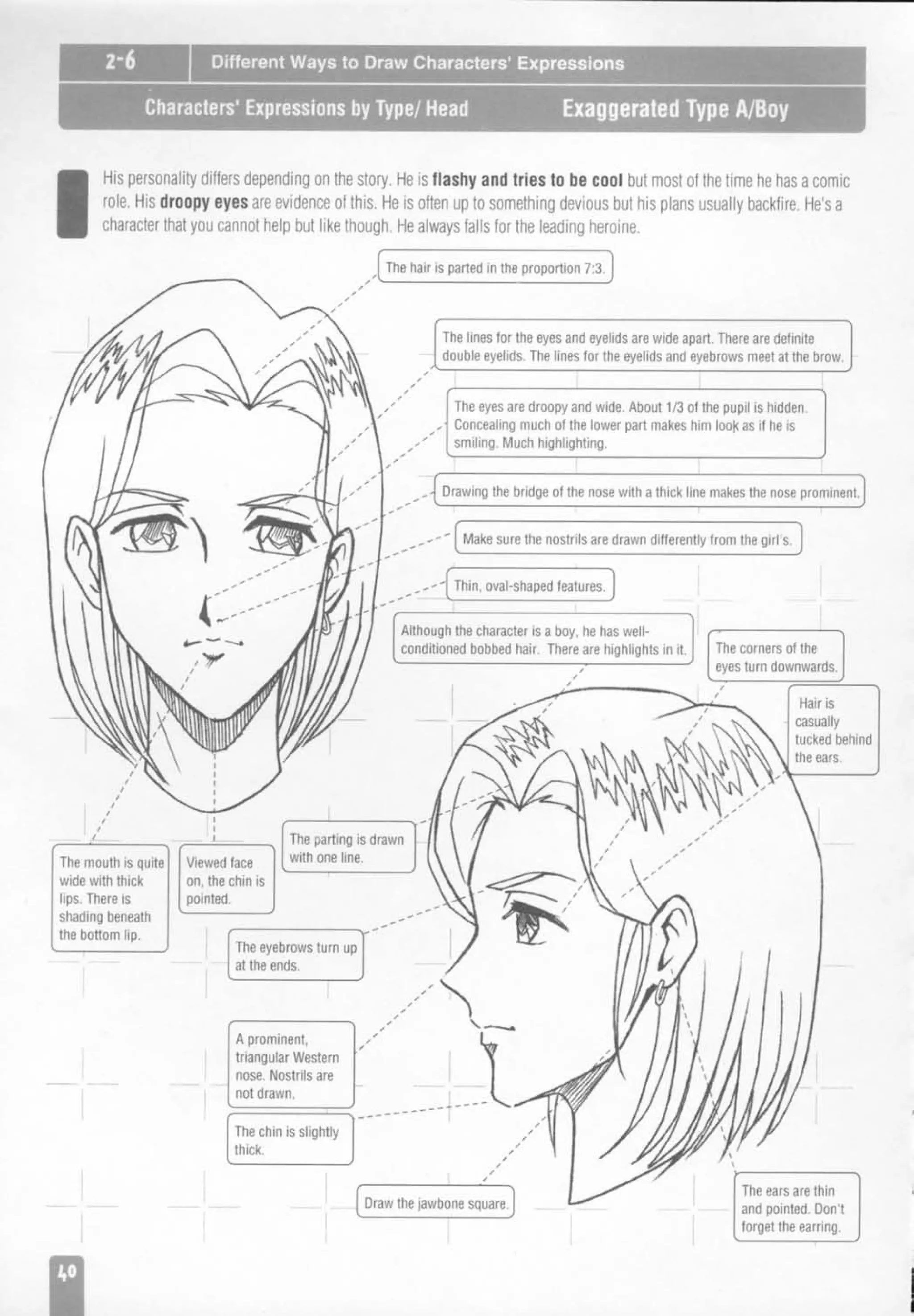 How to draw anime and game characters