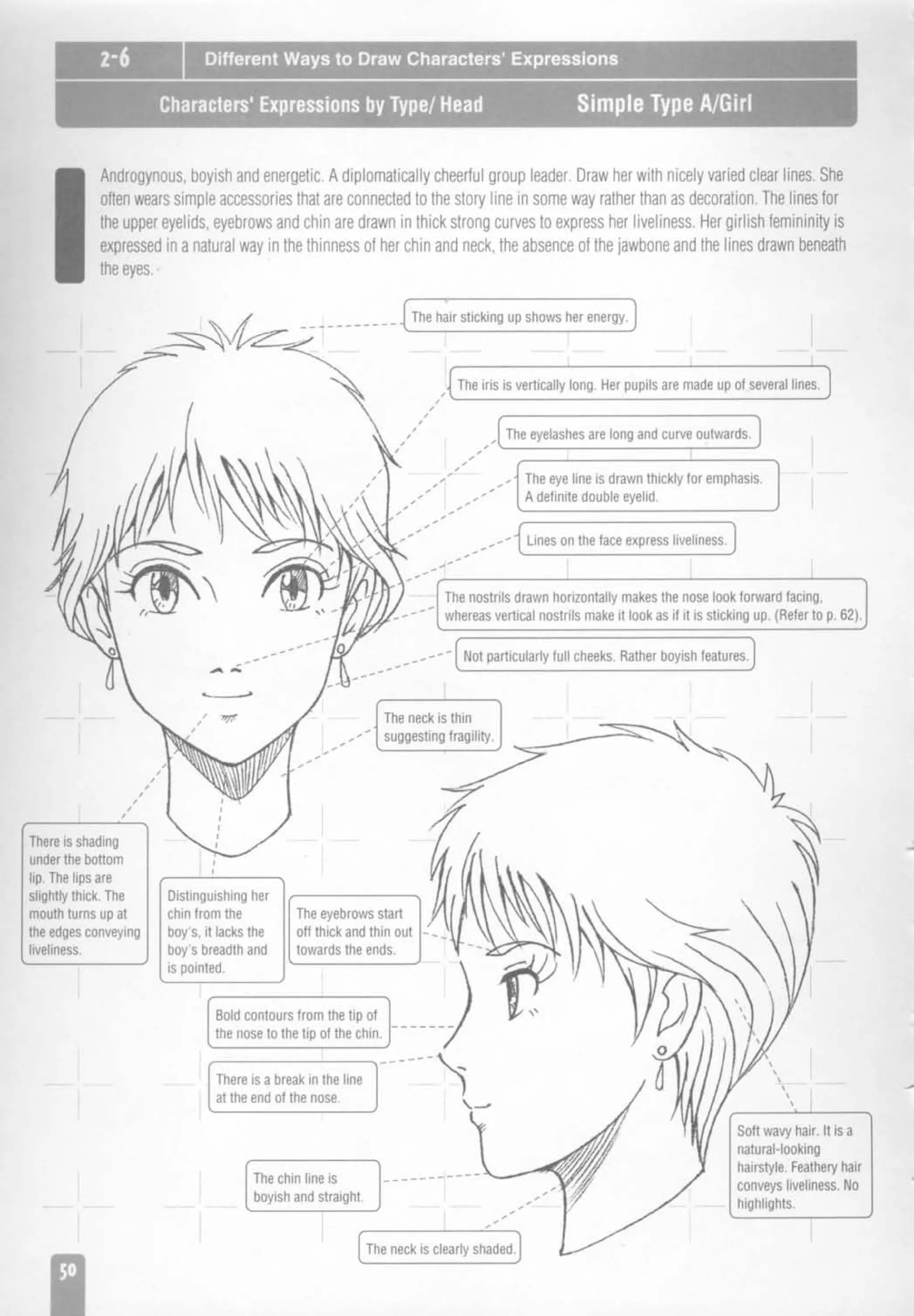 How to draw anime and game characters