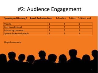 #2: Audience Engagement
Speaking and Listening 3
Volume
Easy to understand
Interesting comments
Speaker looks comfortable

Speech Evaluation Form
1
1
1
1

1=Excellent
2
2
2
2

2=Good 3=Needs work
3
3
3
3

Helpful comments:

13

 