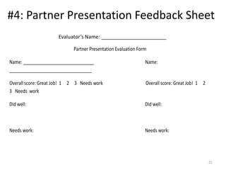 #4: Partner Presentation Feedback Sheet
Evaluator’s Name: _______________________

Partner Presentation Evaluation Form
Name: ______________________________
___________________________________

Name:

Overall score: Great Job! 1 2 3 Needs work
3 Needs work

Overall score: Great Job! 1 2

Did well:

Did well:

Needs work:

Needs work:

21

 