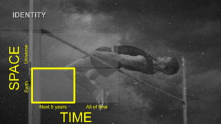 IDENTITY
TIME
All of timeNext 5 years
Universe
SPACE
Earth
 