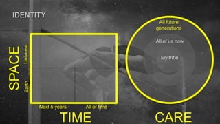 IDENTITY
TIME
All of timeNext 5 years
Universe
SPACE
Earth
All future
generations
All of us now
CARE
My tribe
 
