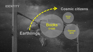 Earthlings
Cosmic citizens
IDENTITY
Movies
$35B
Games
$67B
Books
$109B
 