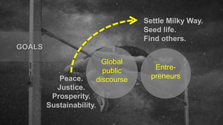 Peace.
Justice.
Prosperity.
Sustainability.
Settle Milky Way.
Seed life.
Find others.
GOALS
Global
public
discourse
Entre-
preneurs
 
