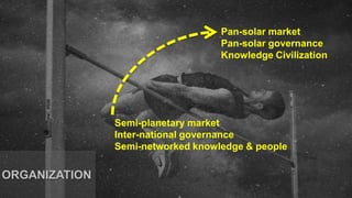 Semi-planetary market
Inter-national governance
Semi-networked knowledge & people
Pan-solar market
Pan-solar governance
Knowledge Civilization
ORGANIZATION
 