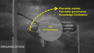 Pan-solar market
Pan-solar governance
Knowledge Civilization
ORGANIZATION
Org-
revolutionaries
Charter cities
Seasteaders
EVE Online
 