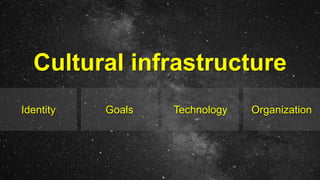Identity Goals Technology Organization
Cultural infrastructure
 