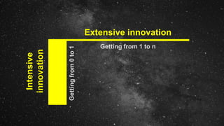 Extensive innovation
Getting from 1 to n
Intensive
innovation
Gettingfrom0to1
 