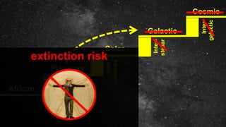 African
Inter-
continentalPlanetary
Solar
Galactic
Cosmic
Inter-
planetary
Inter-
stellar
Inter-
galactic
extinction risk
 