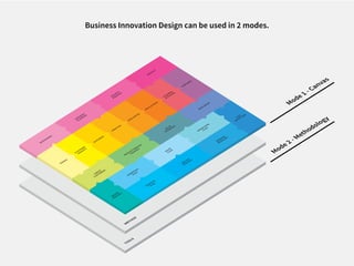 Business Innovation Design can be used in 2 modes. 
 