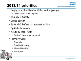 2013/14 priorities
• Engagement with new stakeholder groups
• CCGs, CSUs, NHS England
• Quality & Safety
• Cross-sector
• Extend & Refine data presentation
• Split dashboards
• Acute & MH Trusts
• Define® benchmarking tool
• Primary Care
• Financial
• Quality & safety
• Mental Health
• Nutrition
 
