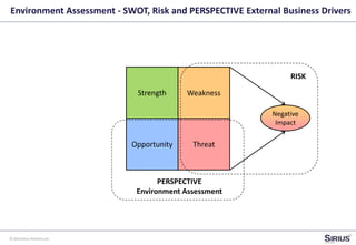 © 2014 Sirius Partners Ltd
Environment Assessment - SWOT, Risk and PERSPECTIVE External Business Drivers
Strength Weakness
ThreatOpportunity
RISK
PERSPECTIVE
Environment Assessment
Negative
Impact
 