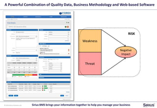 © 2014 Sirius Partners Ltd
A Powerful Combination of Quality Data, Business Methodology and Web-based Software
Weakness
Threat
RISK
Negative
Impact
Sirius BMS brings your information together to help you manage your business
 