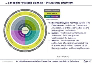 © 2014 Sirius Partners Ltd
… a model for strategic planning – the Business Lifesystem
An enjoyable environment where it is clear how everyone contributes to the business
© 2014 Philip Trickey
The Business Lifesystem has three aspects to it:
1. Environment – the External Environment.
An assessment of the opportunities for, and
threats against the business.
2. Nurture – The Internal Environment. An
assessment of the strengths and
weaknesses of the business.
3. Nature – The Business DNA. The
architecture of what the business is trying
to achieve expressed as a cohesive set of
Business objectives and Business Outcomes.
 