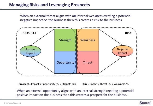 How to write strategic goals picture