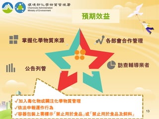 各部會合作管理
公告列管
掌握化學物質來源
訪查輔導業者
✓加入毒化物或關注化學物質管理
✓依法申報運作行為
✓容器包裝上需標示「禁止用於食品」或「禁止用於食品及飼料」
預期效益
13
 
