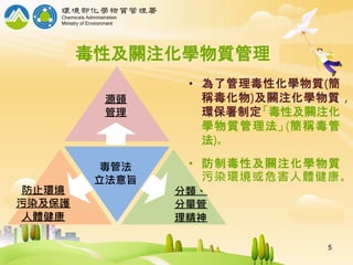 • 為了管理毒性化學物質(簡
稱毒化物)及關注化學物質，
環保署制定「毒性及關注化
學物質管理法」(簡稱毒管
法)。
• 防制毒性及關注化學物質
污染環境或危害人體健康。
毒性及關注化學物質管理
毒管法
立法意旨
防止環境
污染及保護
人體健康
分類、
分量管
理精神
源頭
管理
5
 