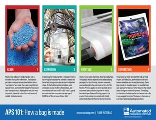 How Plastic Bags Are made