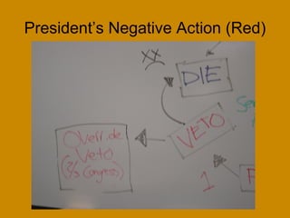 President’s Negative Action (Red)