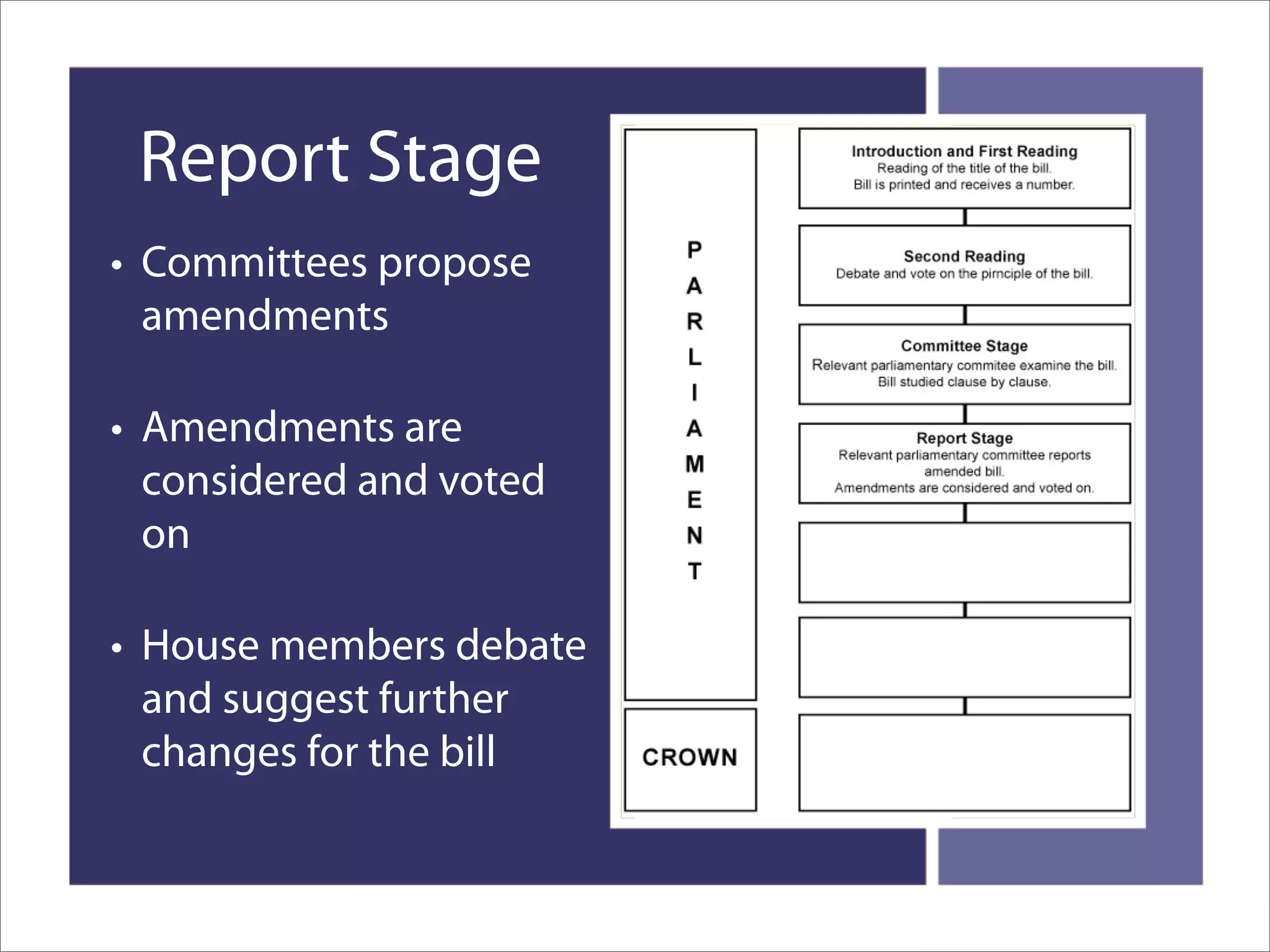 How A Bill Becomes Law