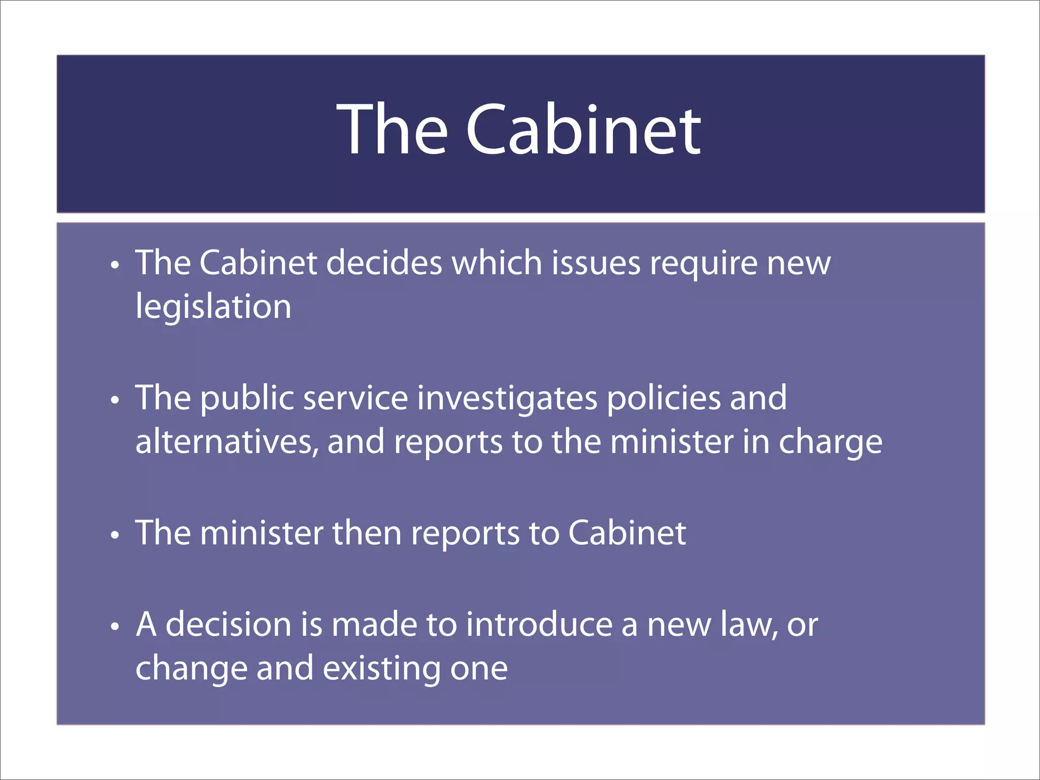 How A Bill Becomes Law