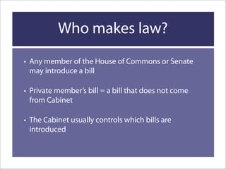 How A Bill Becomes Law