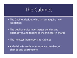 How A Bill Becomes Law