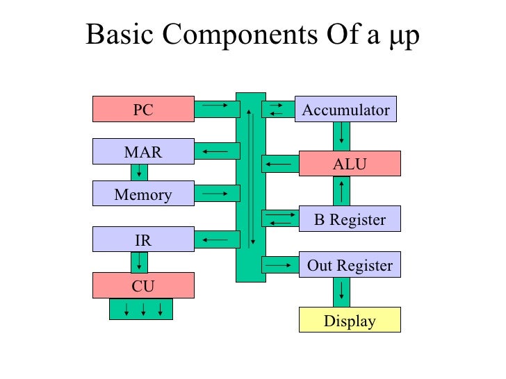 how a computer works how pc works