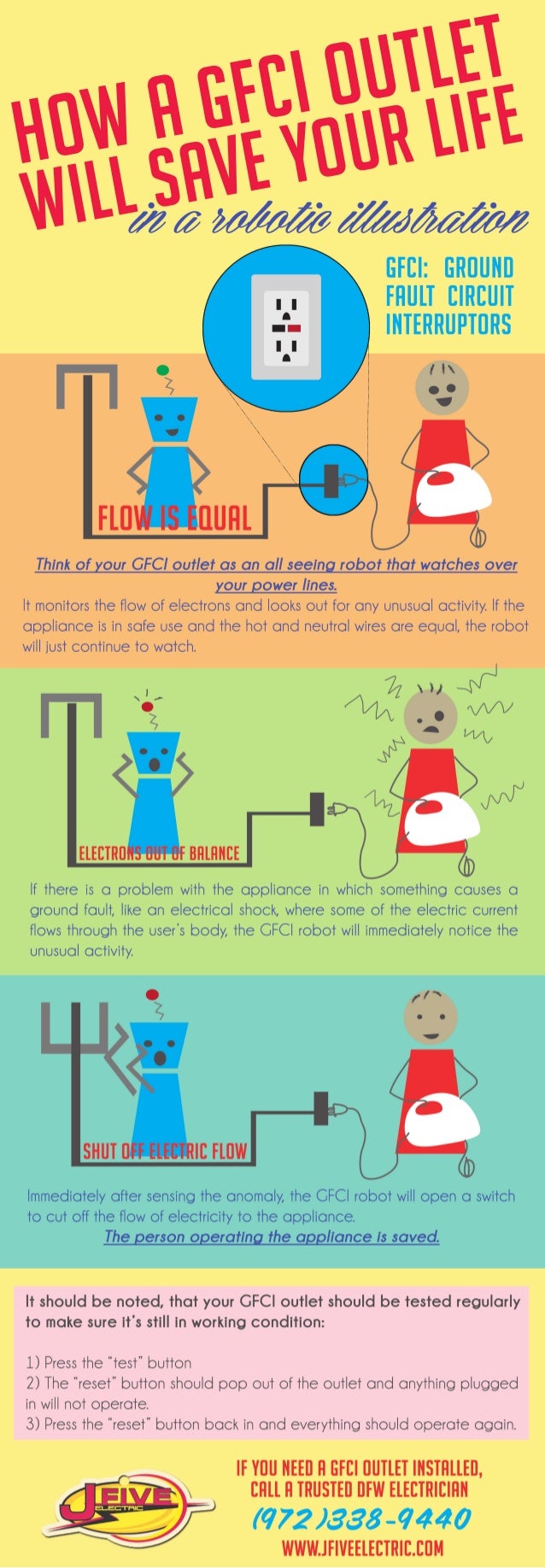 How a GFCI Outlet Will Save Your Life