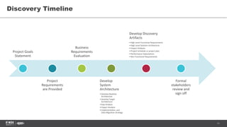 11
Discovery Timeline
Project Goals
Statement
Project
Requirements
are Provided
Business
Requirements
Evaluation
Develop
System
Architecture
• Develop Baseline
Architecture
• Develop Target
Architecture
• Gap Analysis
• Impact Analysis
• Implementation and
Data Migration Strategy
Develop Discovery
Artifacts
• High Level Functional Requirements
• High Level Solution Architecture
• Impact Analyzes
• Project Schedule or project plan
• Performance Expectations
• Non Functional Requirements
Formal
stakeholders
review and
sign off
 