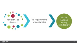 7
You didn’t do
discovery
No requirements
understanding
You are
building
wrong
architecture
 