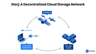 Storj: A Decentralized Cloud Storage Network
 