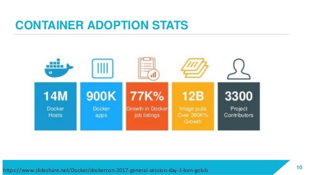 slideshare api