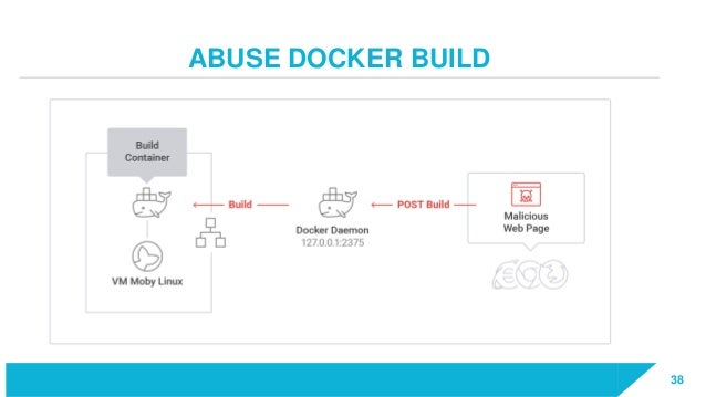 guard terminal notifier docker