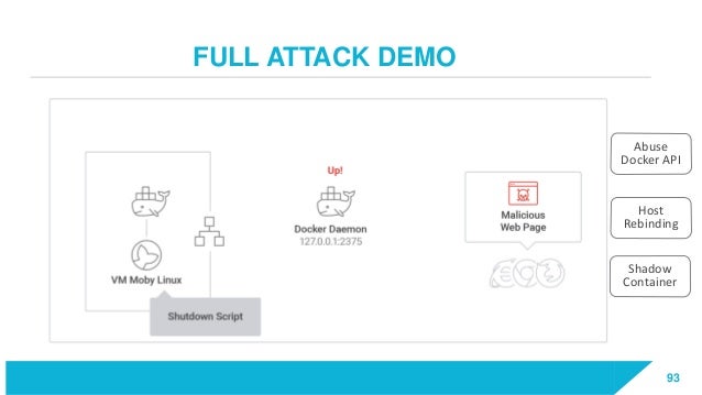 guard terminal notifier docker guard terminal notifier docker