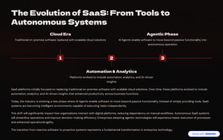 How Agentic AI Will Reshape SaaS in the Coming Years | PDF