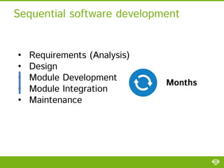 • Requirements (Analysis)
• Design
• Module Development
• Module Integration
• Maintenance
Sequential software development...